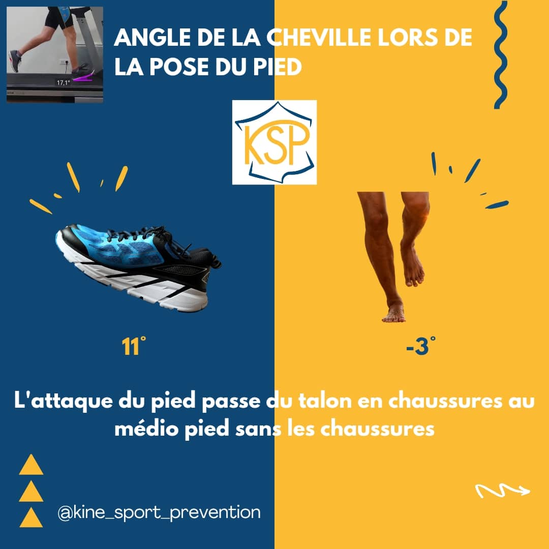 Kinesport - Prévention | Leadeur Français de la prévention des blessures dans le milieu sportif !